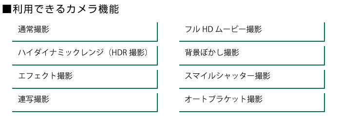 写真：利用できるカメラ機能