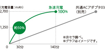 図：大容量バッテリー