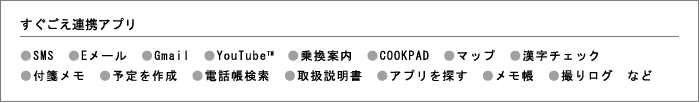 図：すぐごえ<sup>®</sup>連携アプリ