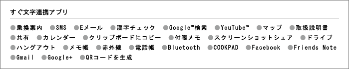 図：すぐ文字連携アプリ