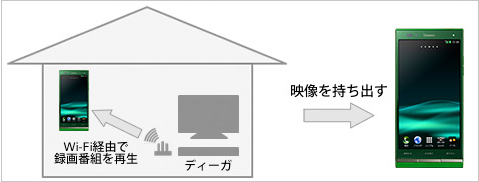 図：DiXiMプレイヤー搭載