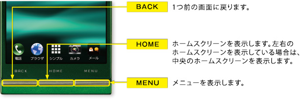 キーの操作