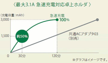 図：大容量バッテリー