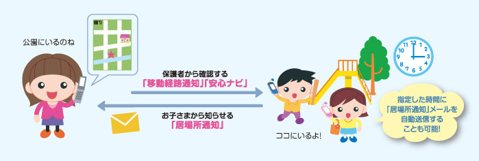 図：お子さまの居場所を確認