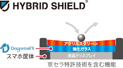 丈夫で電池長持ち おてがるスマホ01 製品情報 スマートフォン 携帯電話 京セラ