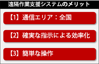 画像：遠隔作業支援システムのメリット