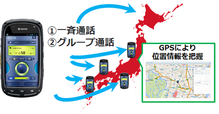 画像：docomo網を利用した全国で使えるトランシーバーシステム