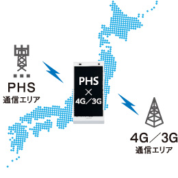 通信エリアを幅広くカバー