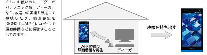 図：DiXiMプレイヤー搭載