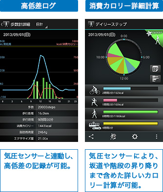 デイリーステップ®