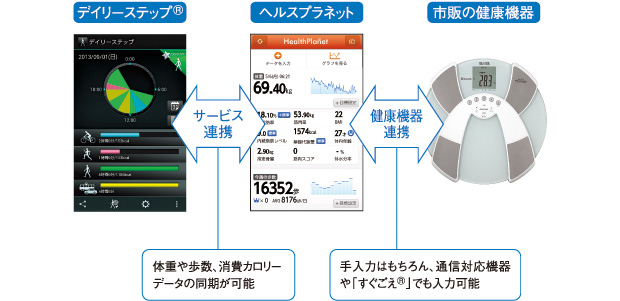 イメージ：ヘルスプラネット