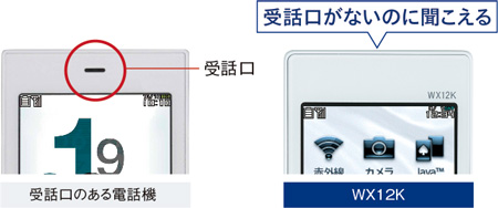 図：耳に当てる位置を気にせず通話できる