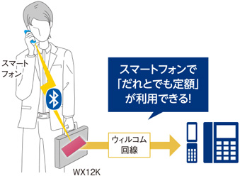 図：スマートフォンで「だれとでも定額」が利用できる！