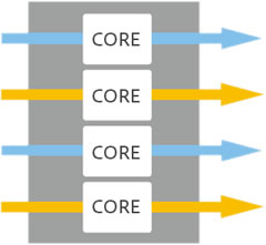 1.2GHzクアッドコアCPU