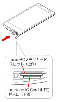 画像：microSD™メモリカードスロット