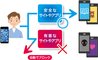 画像：フィルタリング