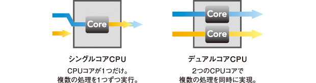 画像：デュアルコアイメージ