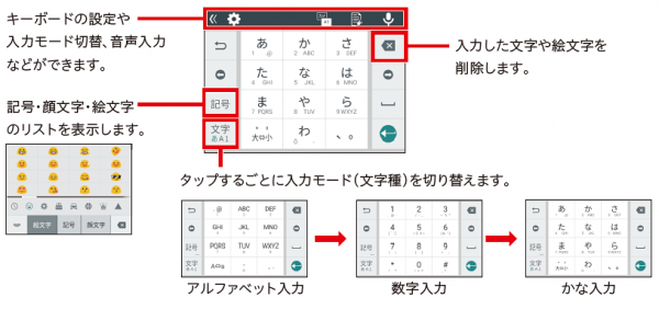 文字の入力方法 基本操作 初期設定 使い方ガイド Digno G サポート スマートフォン 携帯電話 京セラ