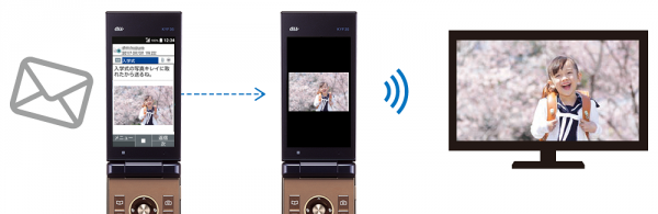 テレビde写真 便利な機能 使い方ガイド Marvera Kyf35 サポート スマートフォン 携帯電話 京セラ