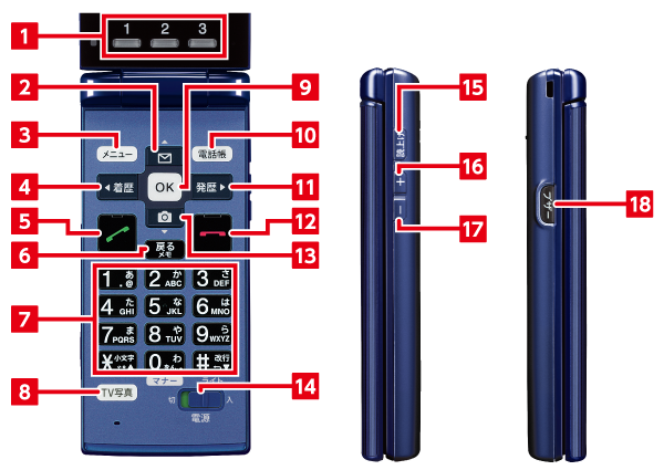 各部の紹介 基本操作 使い方ガイド かんたんケータイ Kyf38 サポート スマートフォン 携帯電話 京セラ