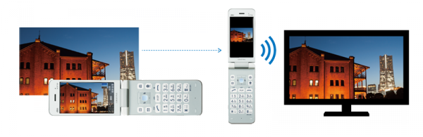 テレビde写真 便利な機能 使い方ガイド Gratina Kyf39 サポート スマートフォン 携帯電話 京セラ
