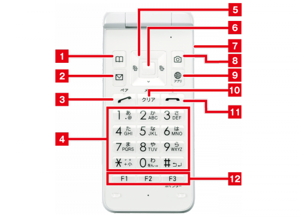 携帯電話　グラティーナ　GRATINA  KYF42 充電器　説明書　ホワイトー