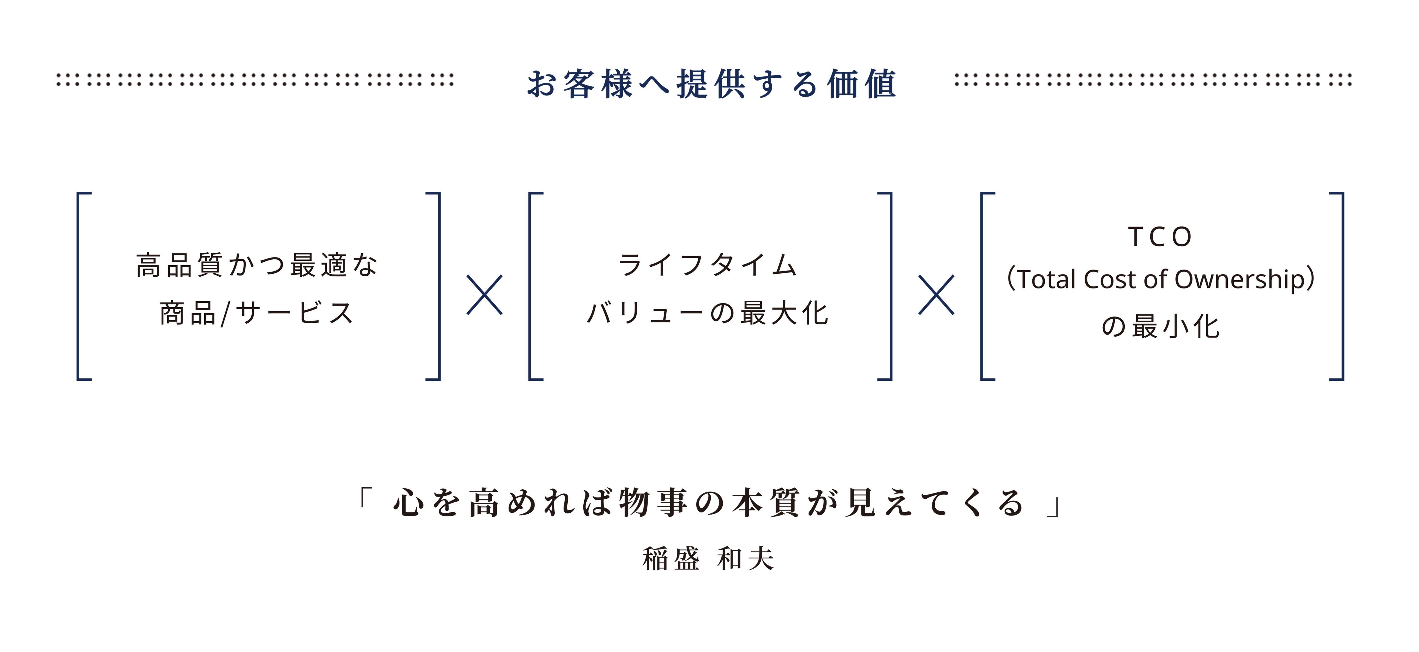 お客様へ提供する価値