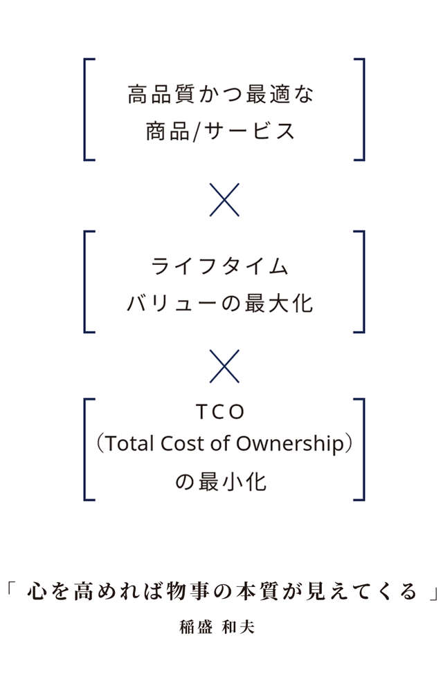 お客様へ提供する価値