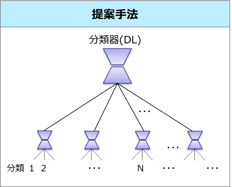 提案手法
