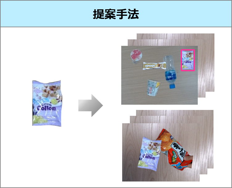 提案手法