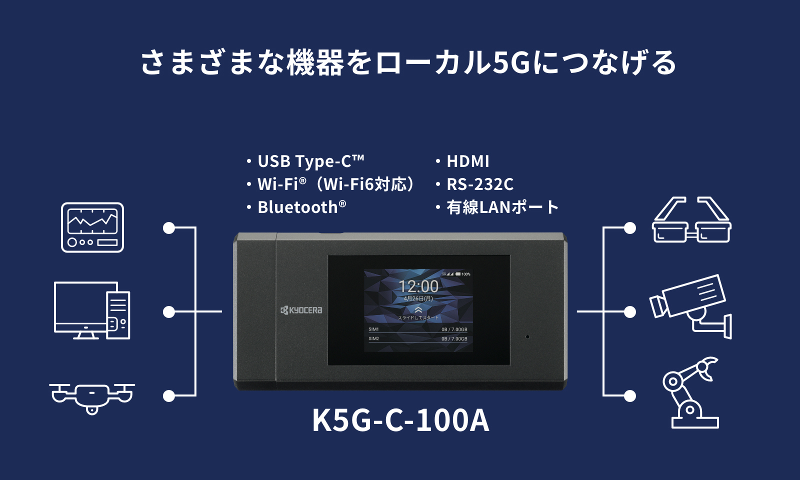 京セラ 業務用 5G モバイルルーター K5G-C-100A Dual SIM-
