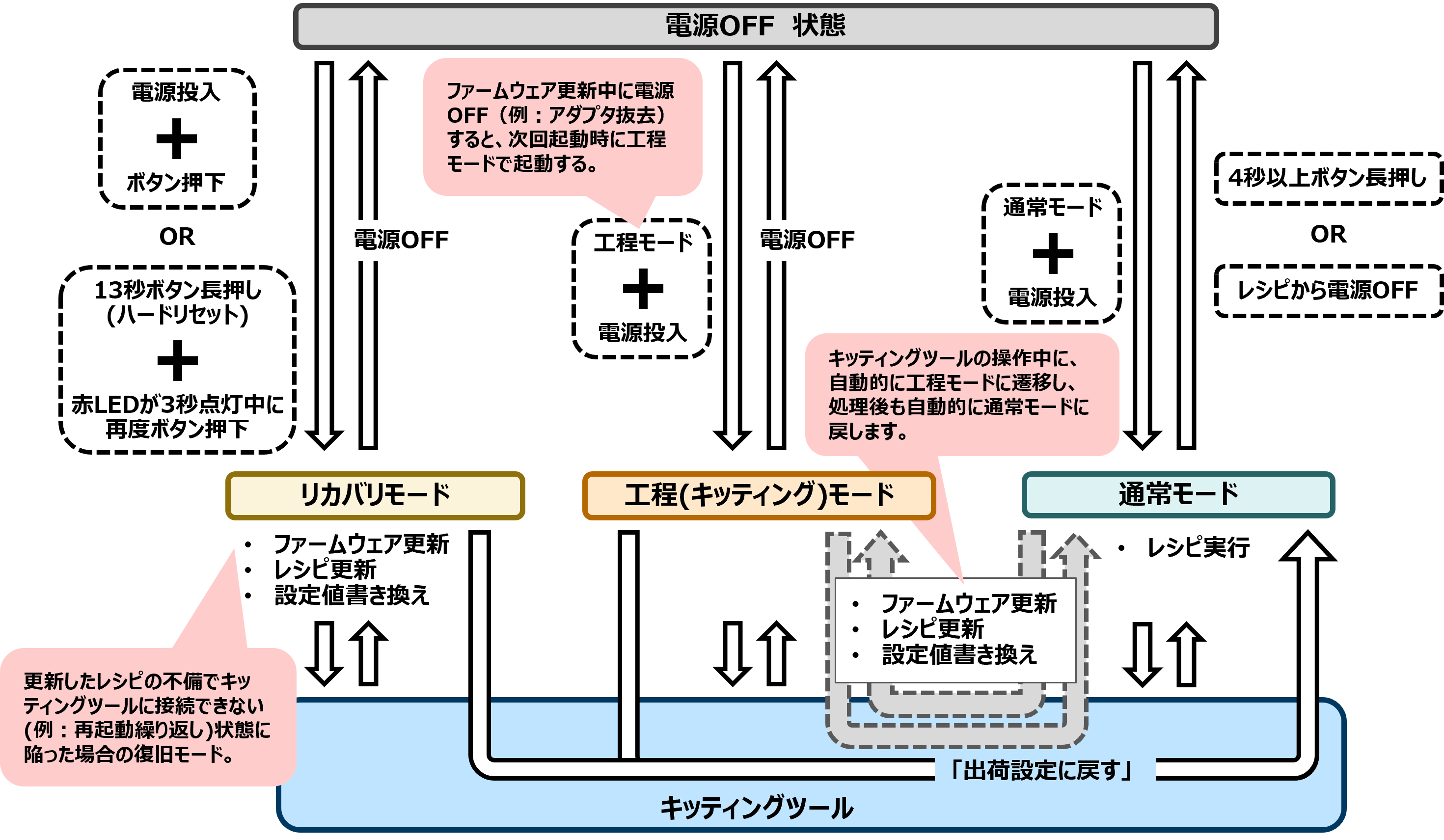 トラブルシューティング | KC4-C-100A/KC4-C-101A | ユーザー
