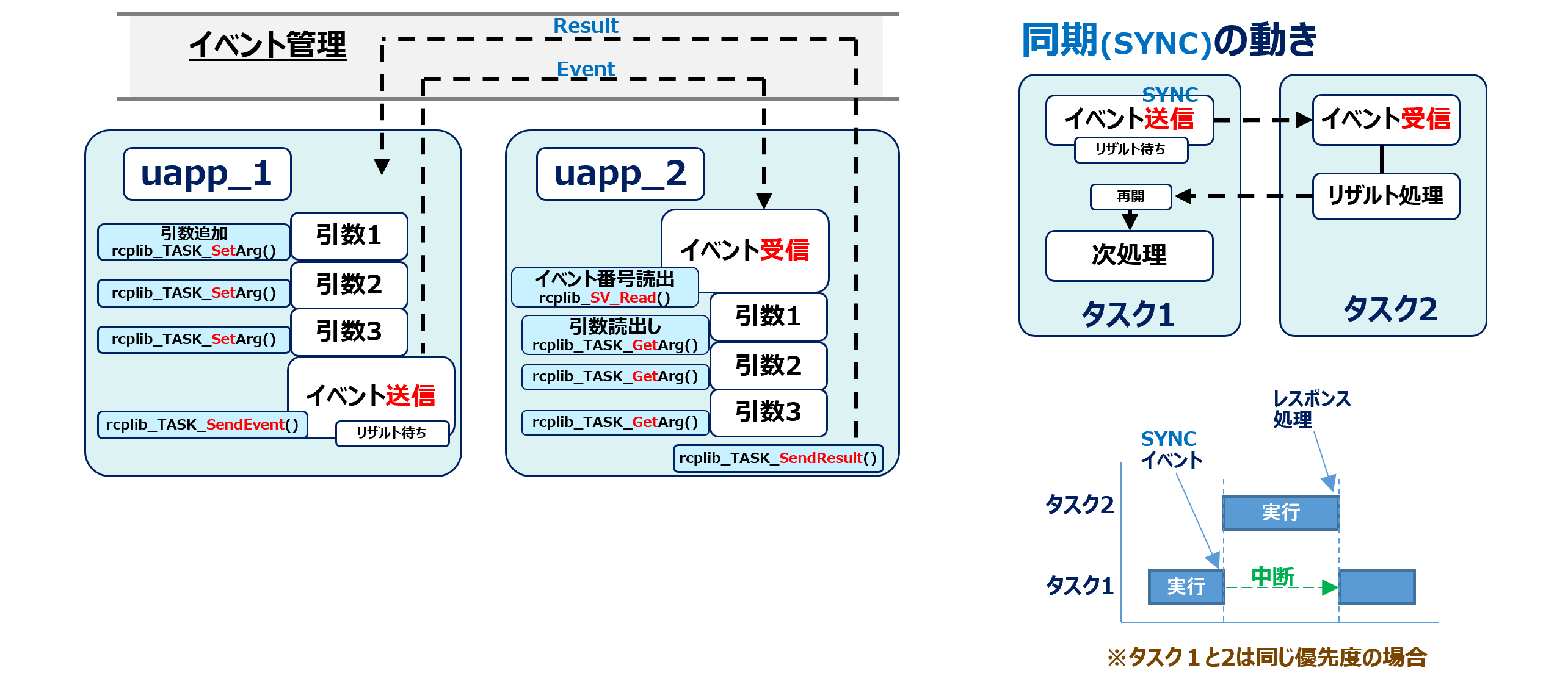 ねことおじさんのらくらくマスターC言語 ねことおじさんの