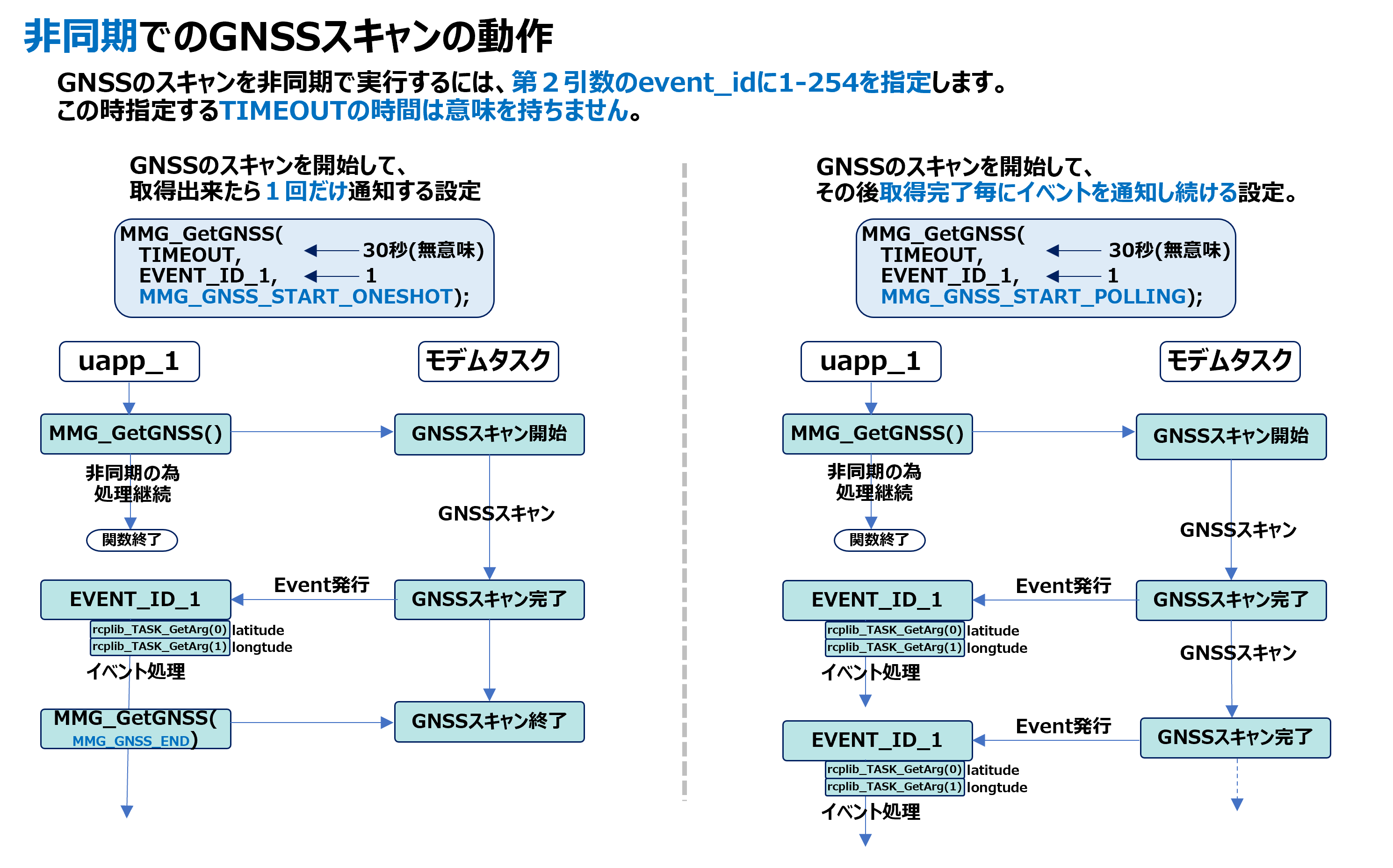 UI・センサー関連| KC4-C-100A/KC4-C-101A | ユーザーガイド