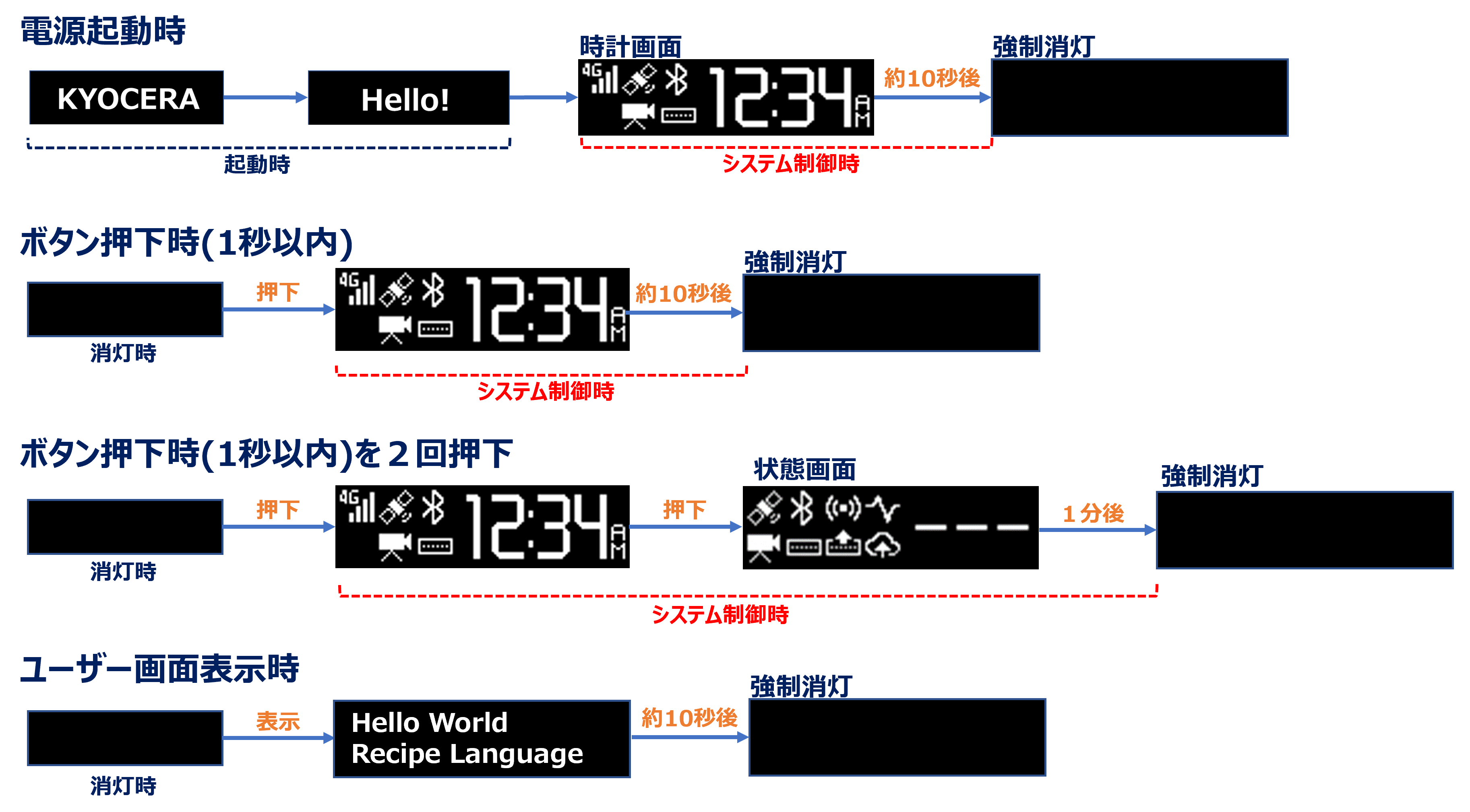 Time Reset 10秒で「なかったこと」に～究極の１０秒クラニアル Amazon.co.jp: ランデックス(Landex) 目覚まし時計 アナログ