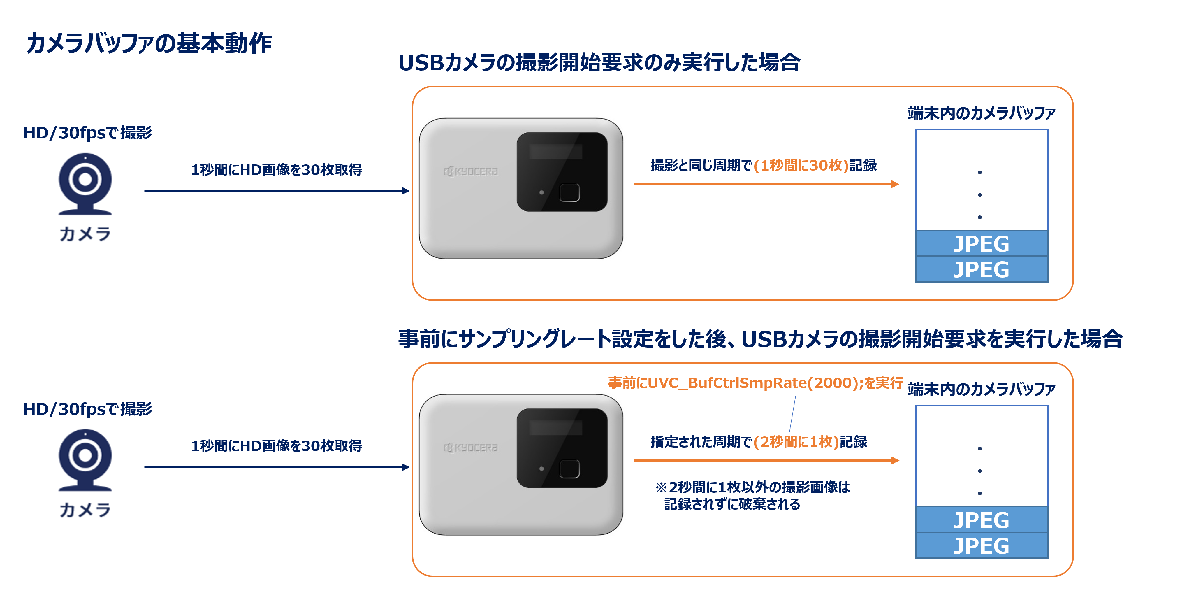 外部インターフェース| KC4-C-100A/KC4-C-101A | ユーザーガイド