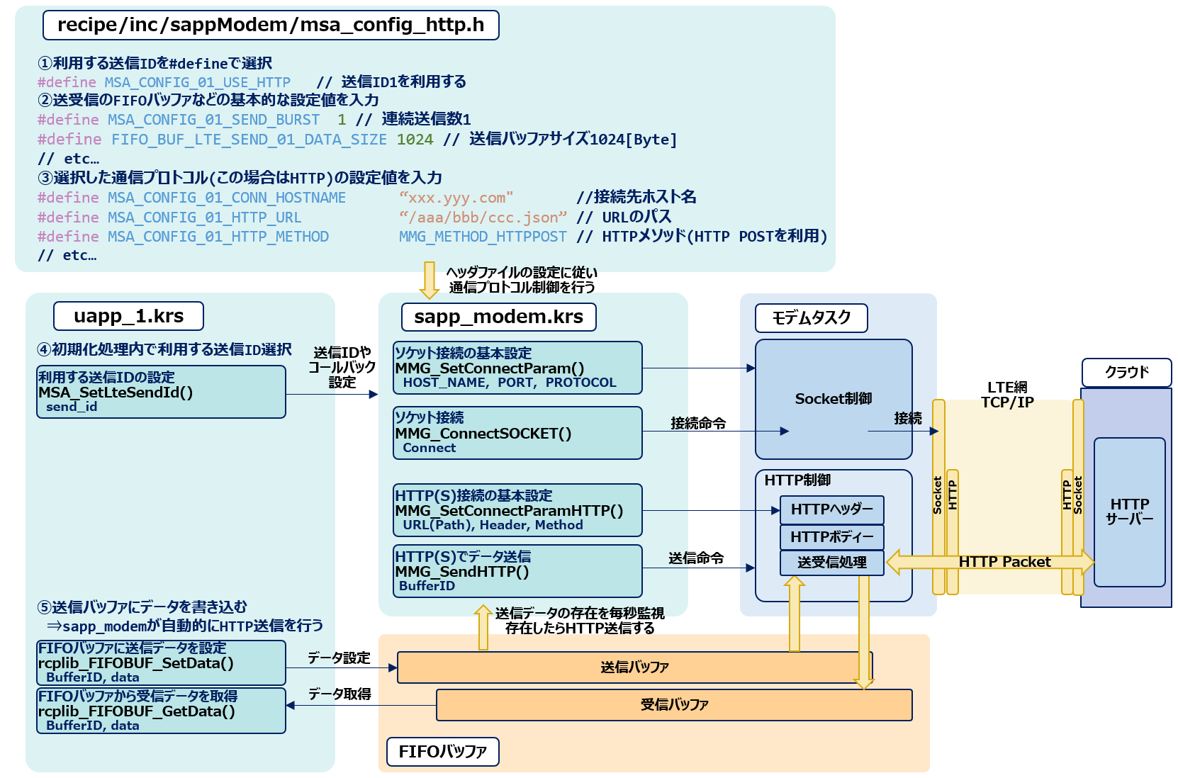 モデム・プロトコル| KC4-C-100A/KC4-C-101A | ユーザーガイド | IoT通信機器・IoT通信モジュール |  製品情報（法人のお客様） | 京セラ