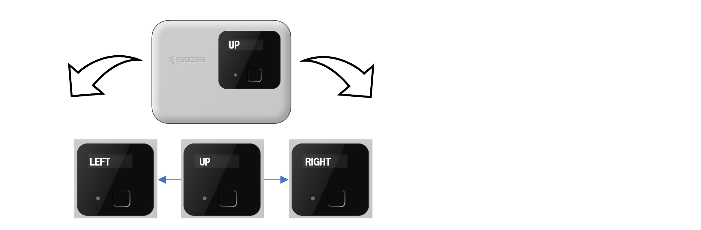 はじめよう | KC4-C-100A/KC4-C-101A | ユーザーガイド | IoT通信機器