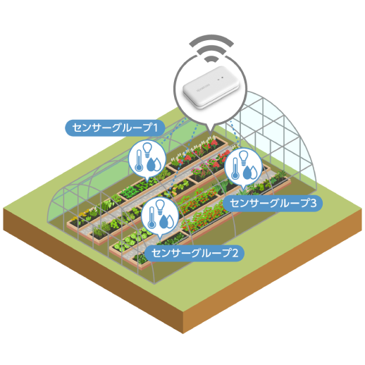 ハウスの温度・湿度・照度監視