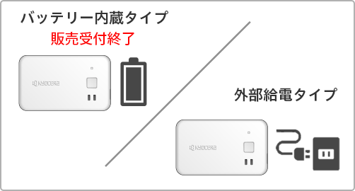 GPSマルチユニット電源仕様