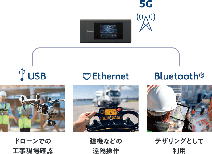 K5G-C-100A｜IoT通信機器・IoT通信モジュール｜製品情報（法人のお客様）｜京セラ