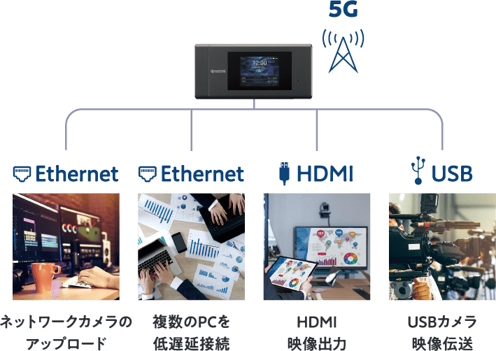 放送中継で