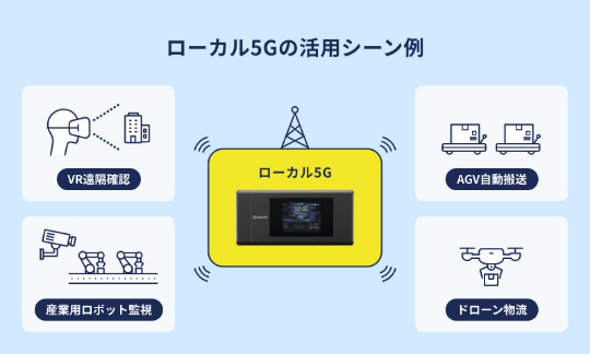 ローカル5Gでの活用