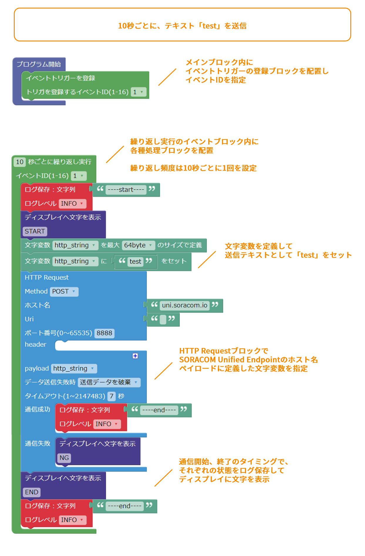 ブロック構成図