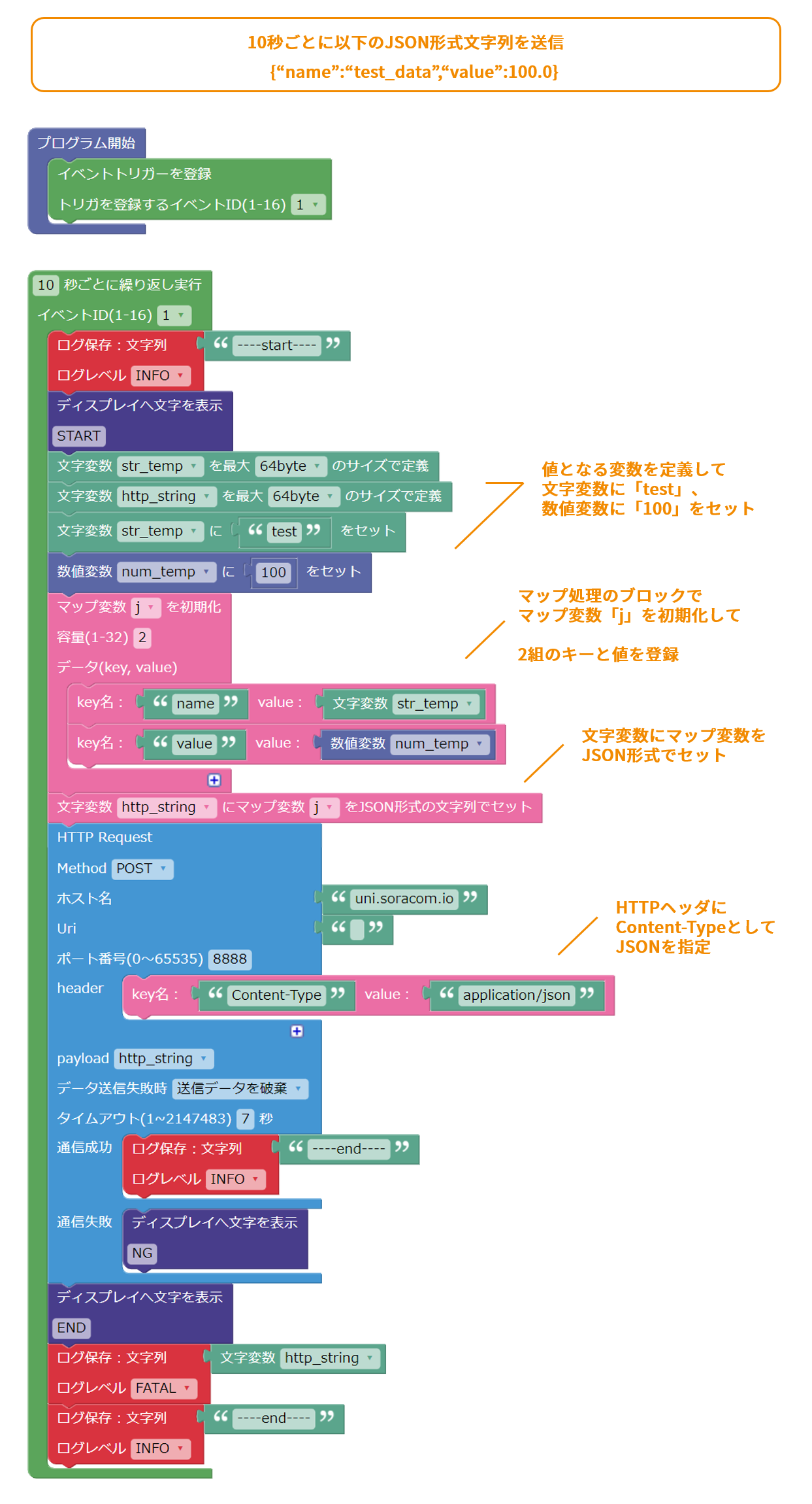 ブロック構成図