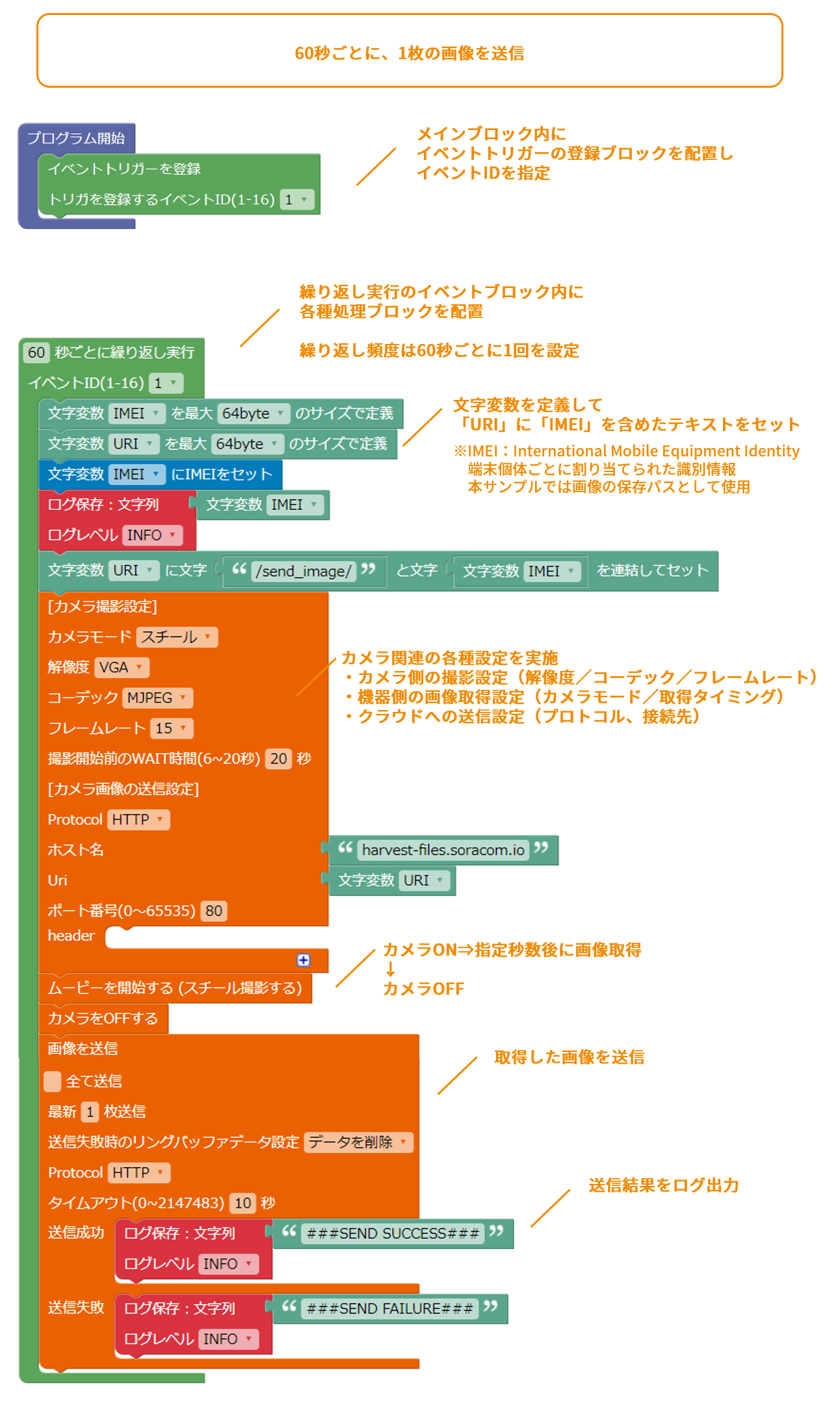 ブロック構成図