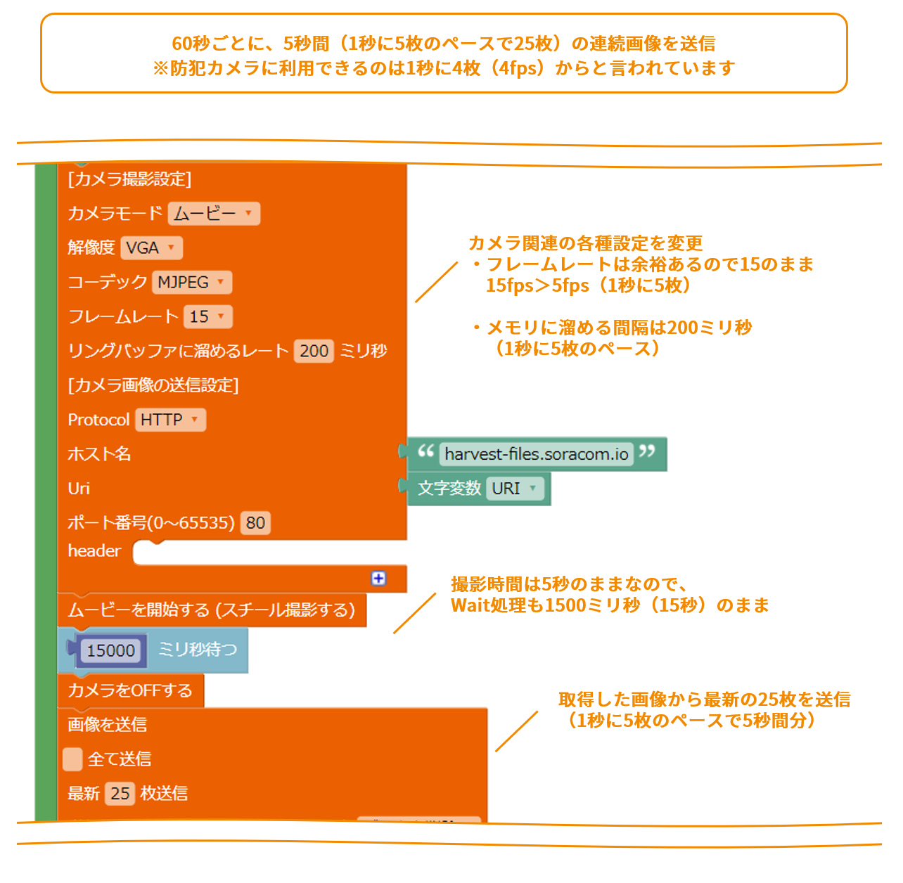 ブロック構成図