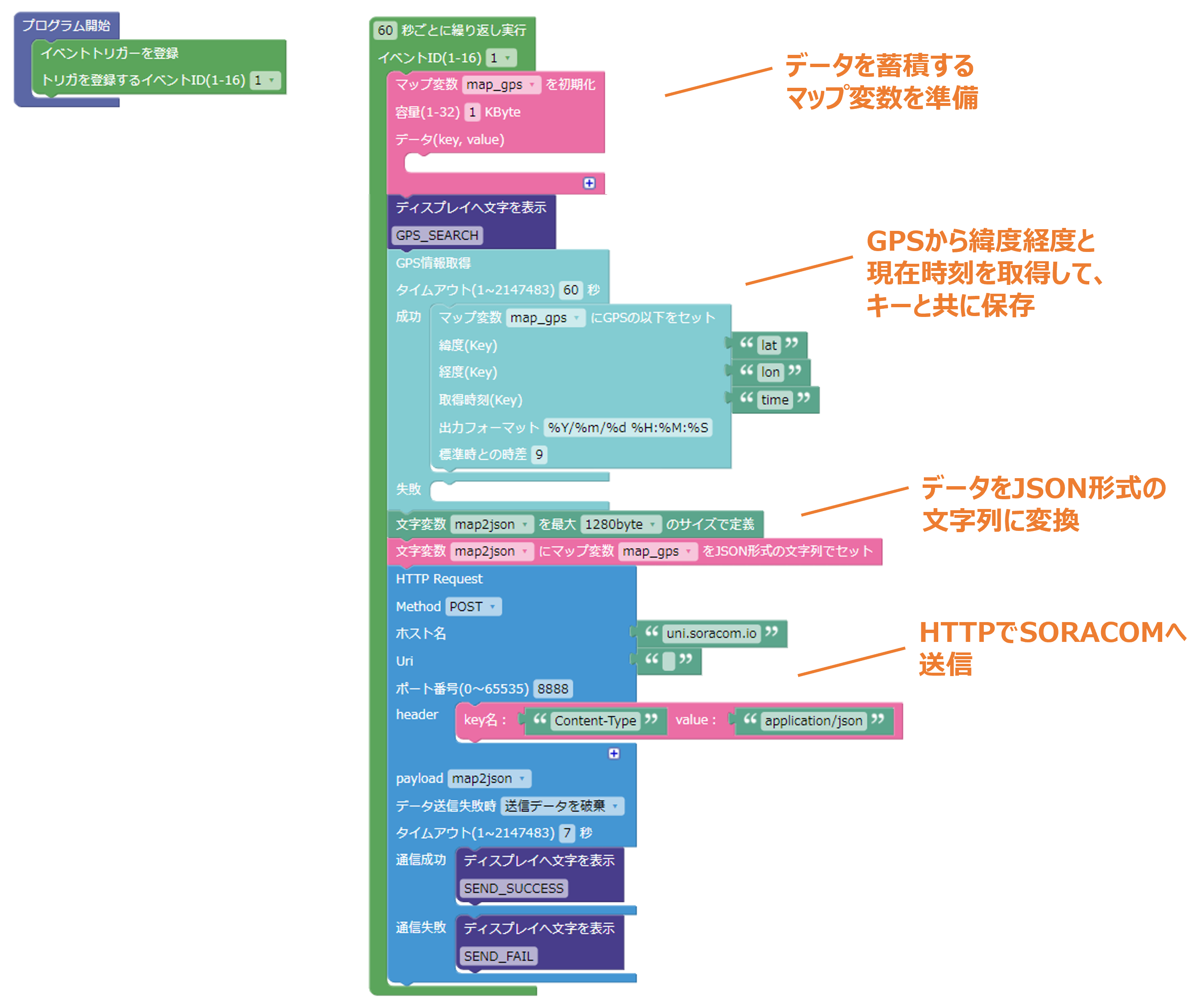 ブロック構成図