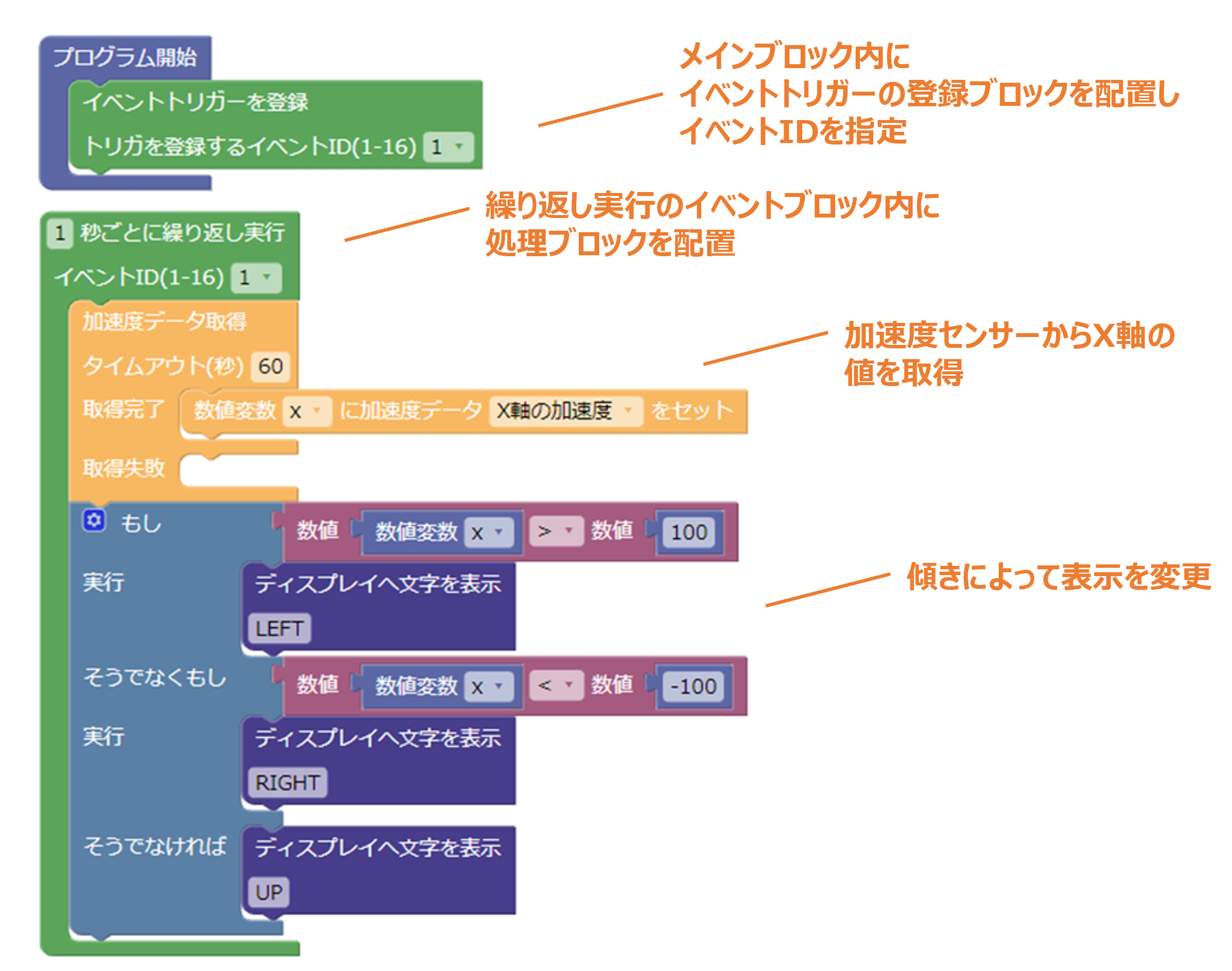 ブロック構成図