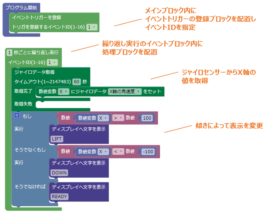 ブロック構成図